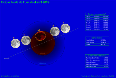 eclipselune_4avril