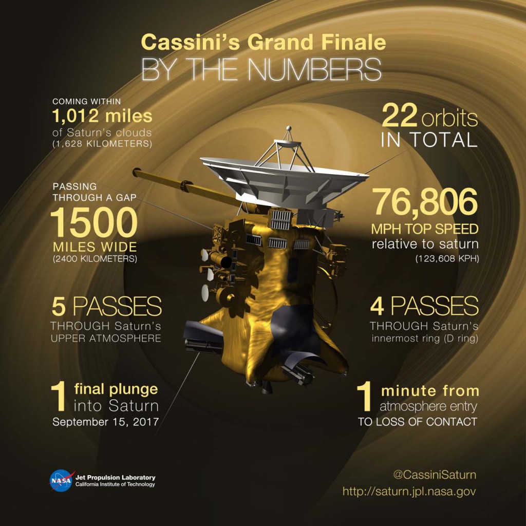 cassini_gf_bythenumbers