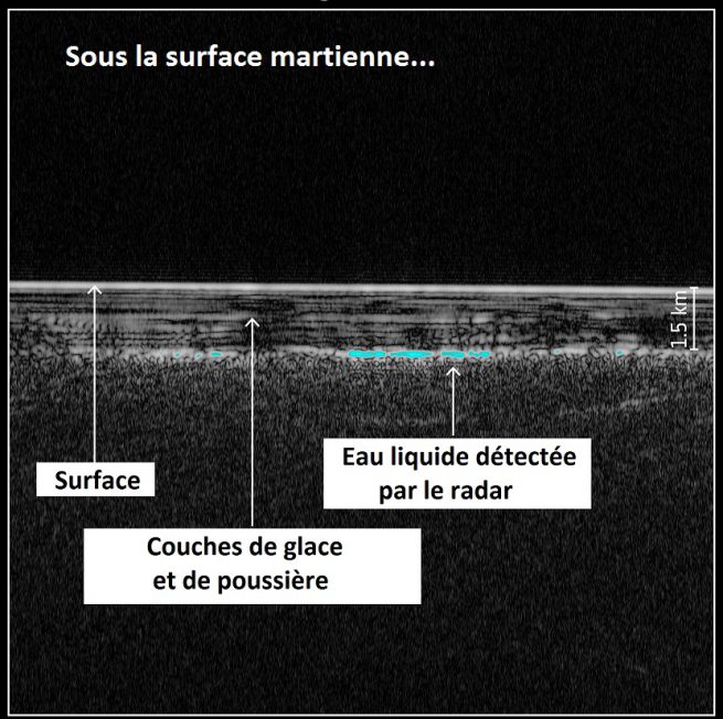 Vue en coupe de la surface martienne. Le lac se trouverait à 1,5 km sous la surface.