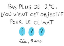 Pas plus de 2 °C : d’où vient cet objectif pour le climat ?