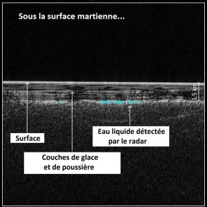 Vue en coupe de la surface martienne.